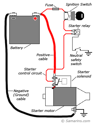 Starter Motor Wiring Diagram from i.pinimg.com