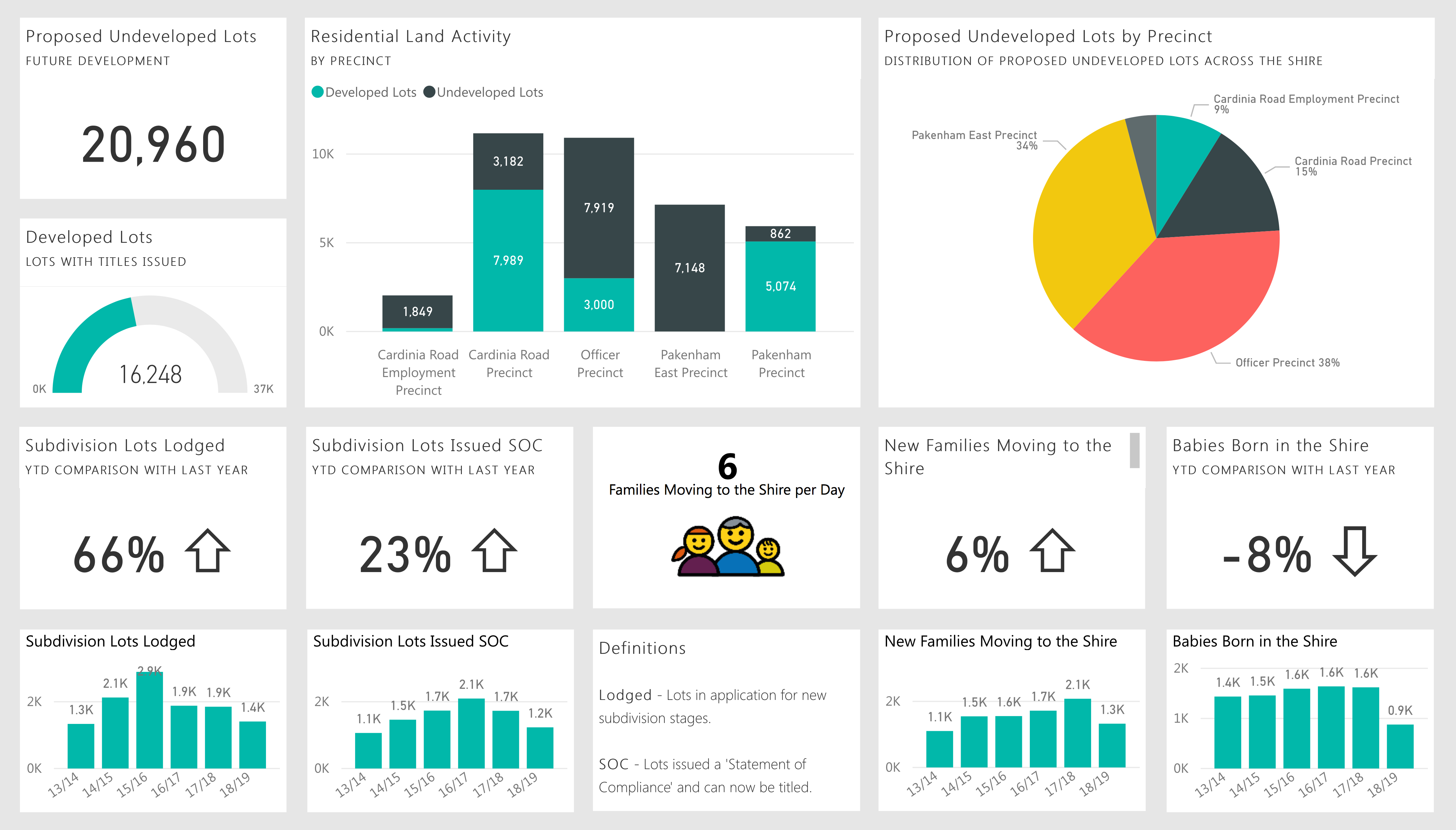 If you are looking at Microsoft Power BI as just another cloud option ...