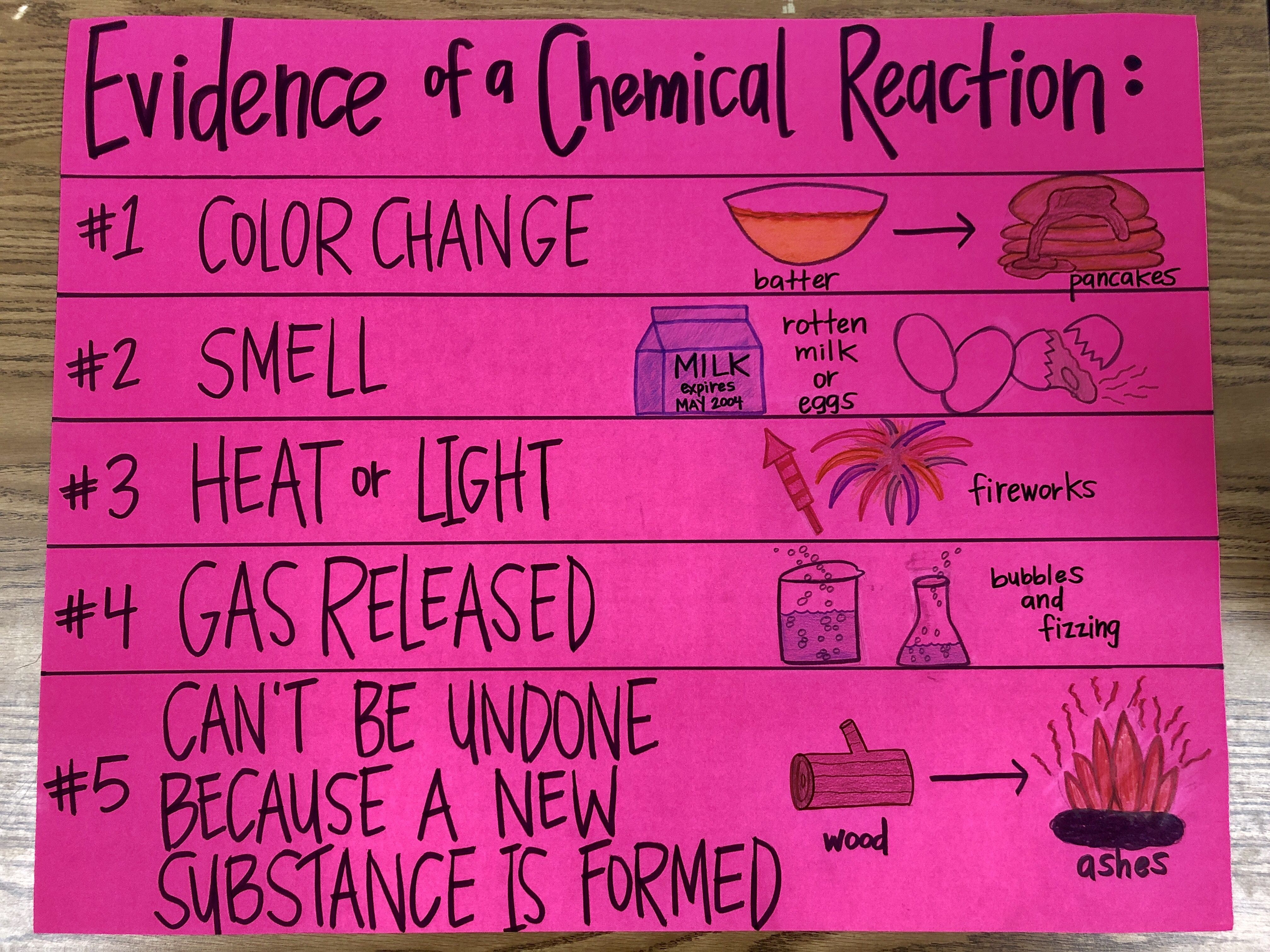 Evidences Of Chemical Reaction Ppt