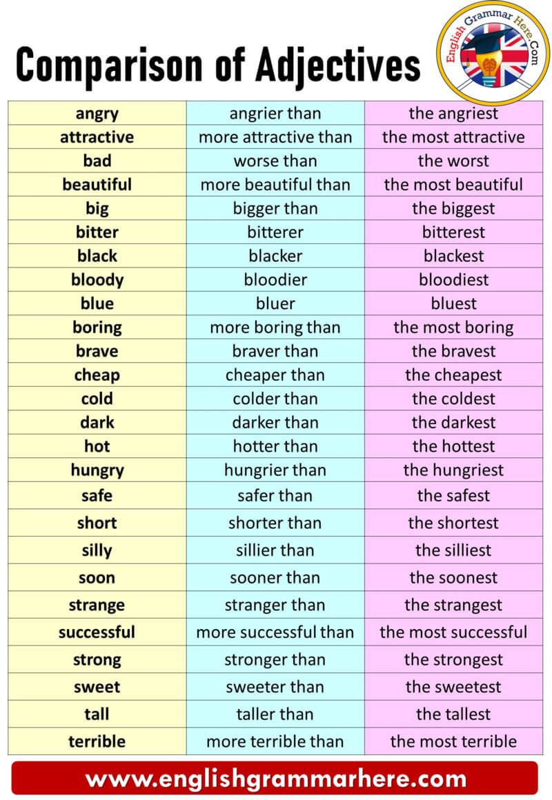 Brave Comparative and Superlative - MerenLeech