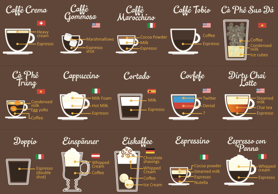 Coffee Menu | Coffee recipes, Coffee around the world, Coffee menu