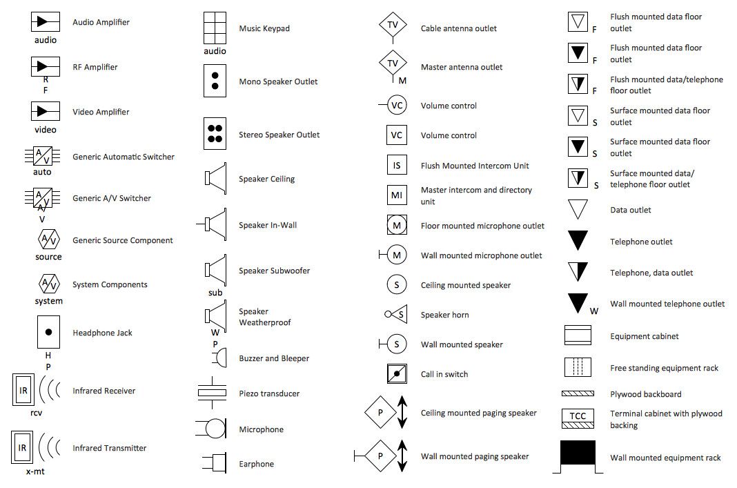 Fire Alarm Symbols for Drawings Electric and Tele Plans solution