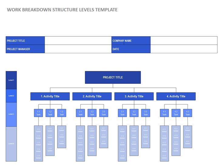 Work Breakdown Structure Levels Template | EdrawMax Free Editable ...