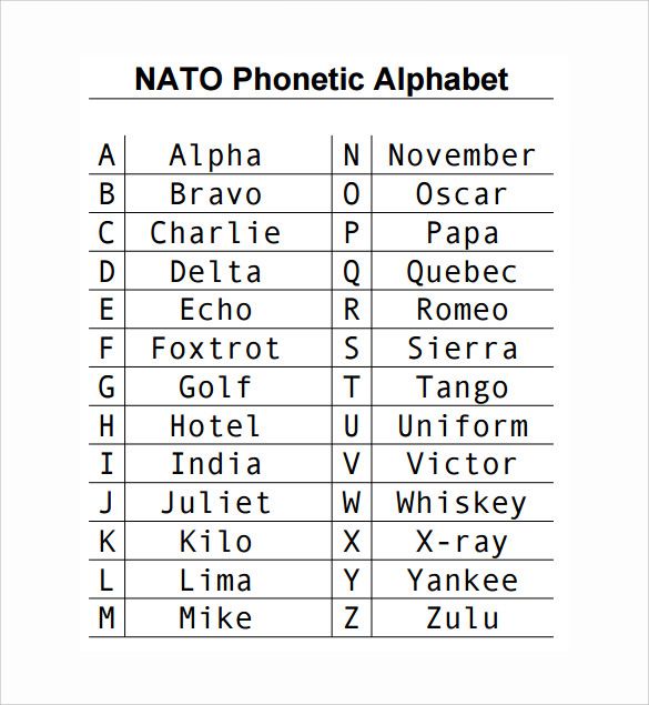 American Phonetic Alphabet Chart