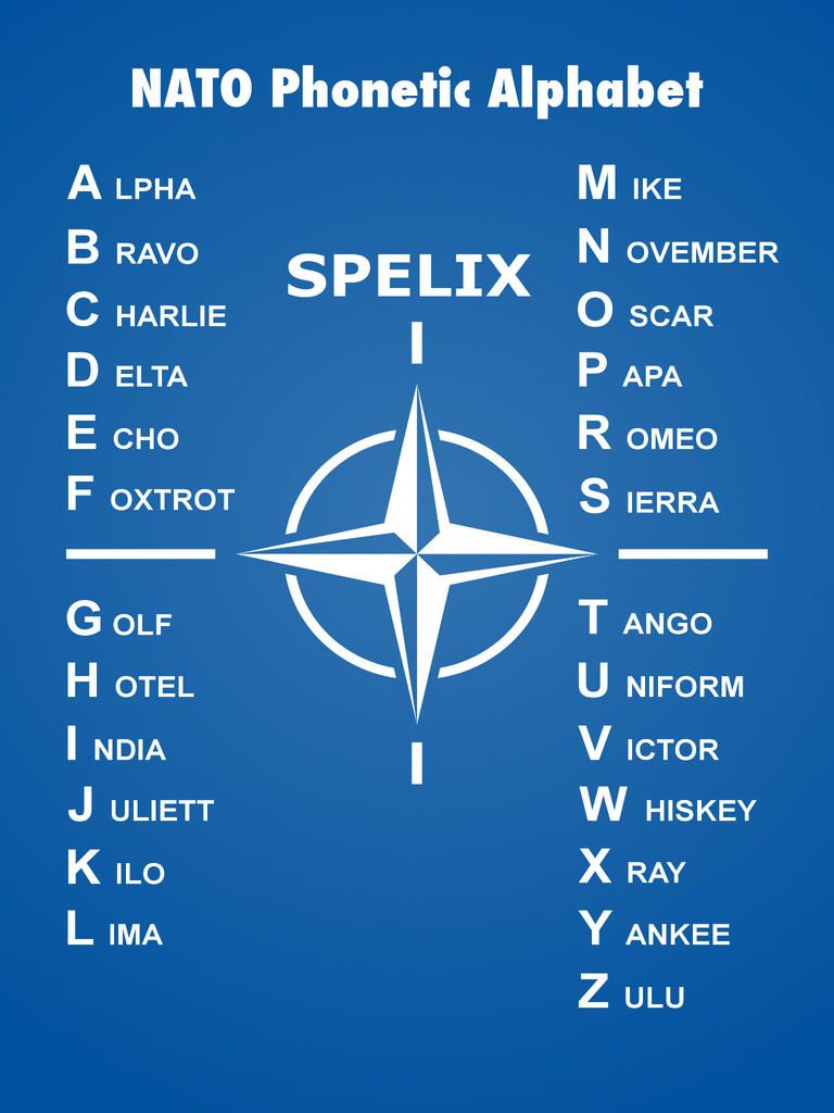 NATO phonetic alphabet (768×1024) | Éducation, Survie, Survie en milieu ...