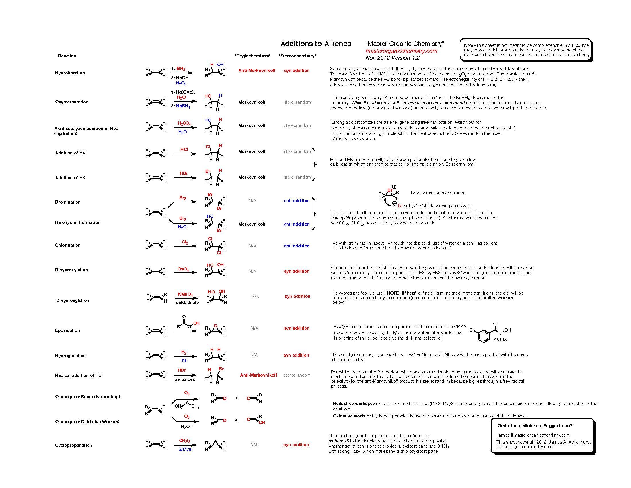 Organic Chemistry Reactions Cheat Sheet