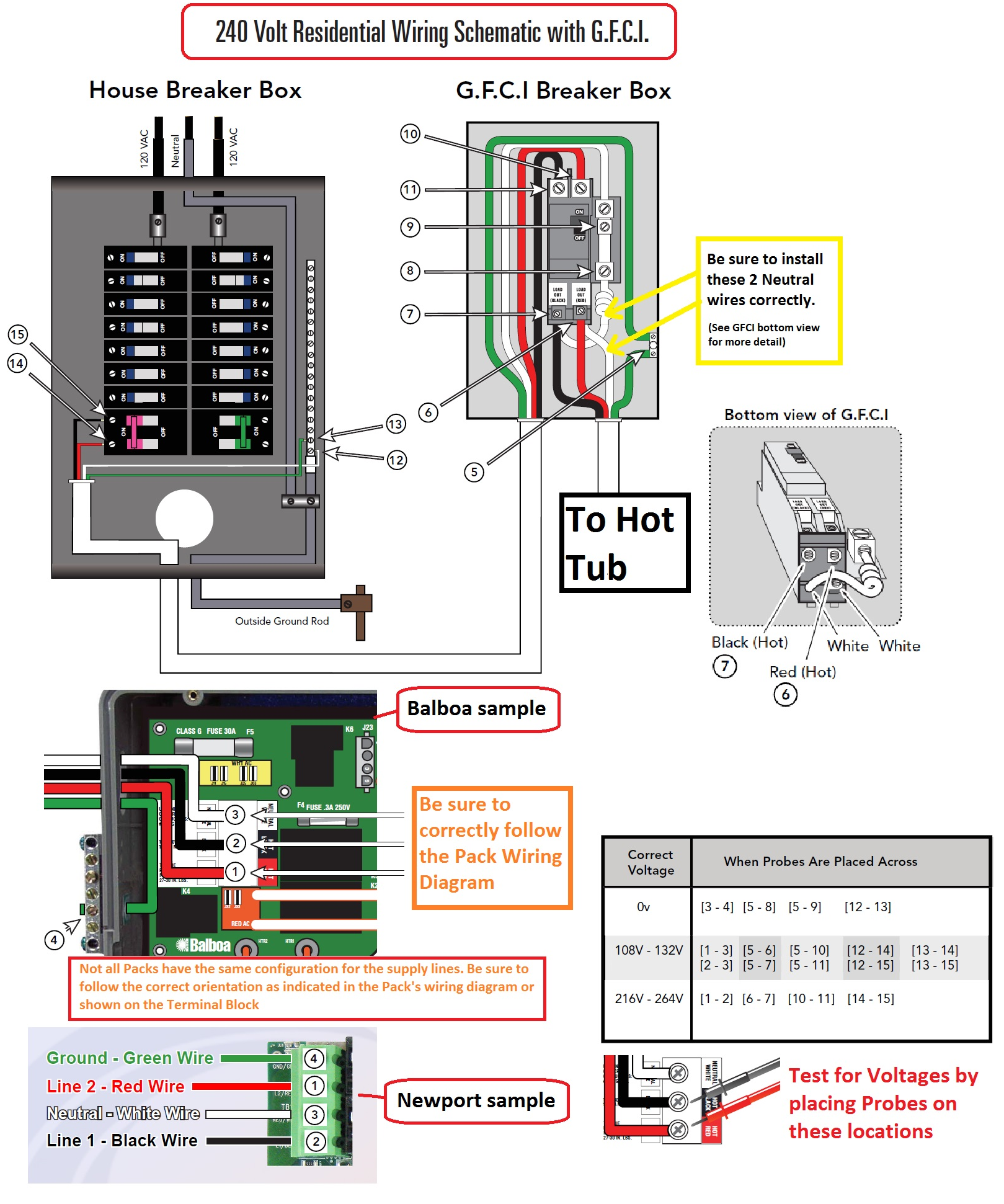 240v Receptacle Wiring Diagram