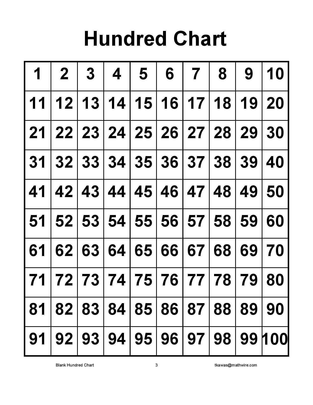 Hundreds Chart Printable Pdf