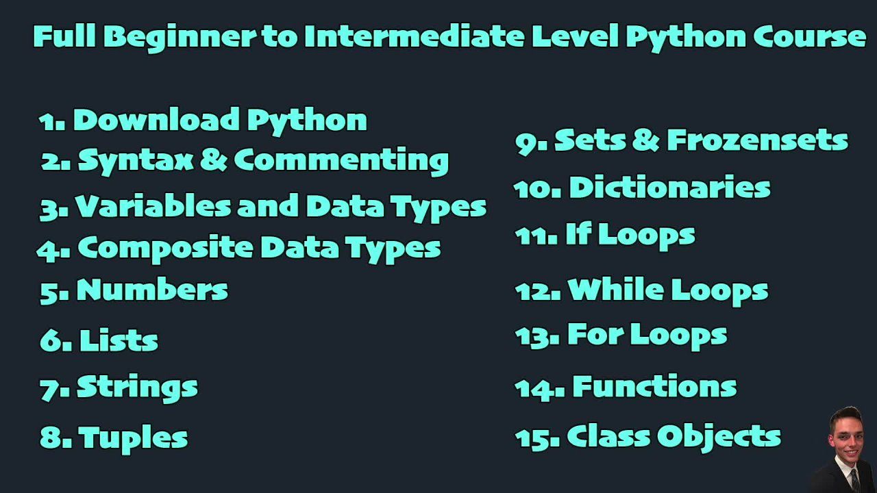 Learn Python - The Fundamentals of Python Programming Language | 100% ...