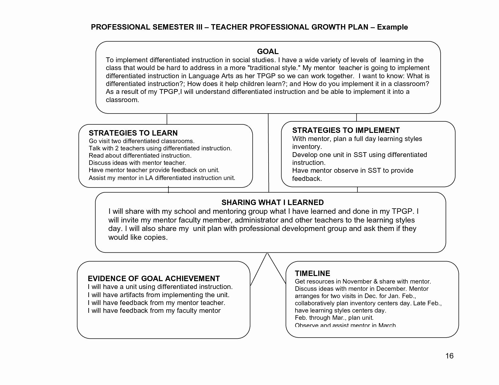 Professional Development Plan Sample for Teachers Lovely Learning ...