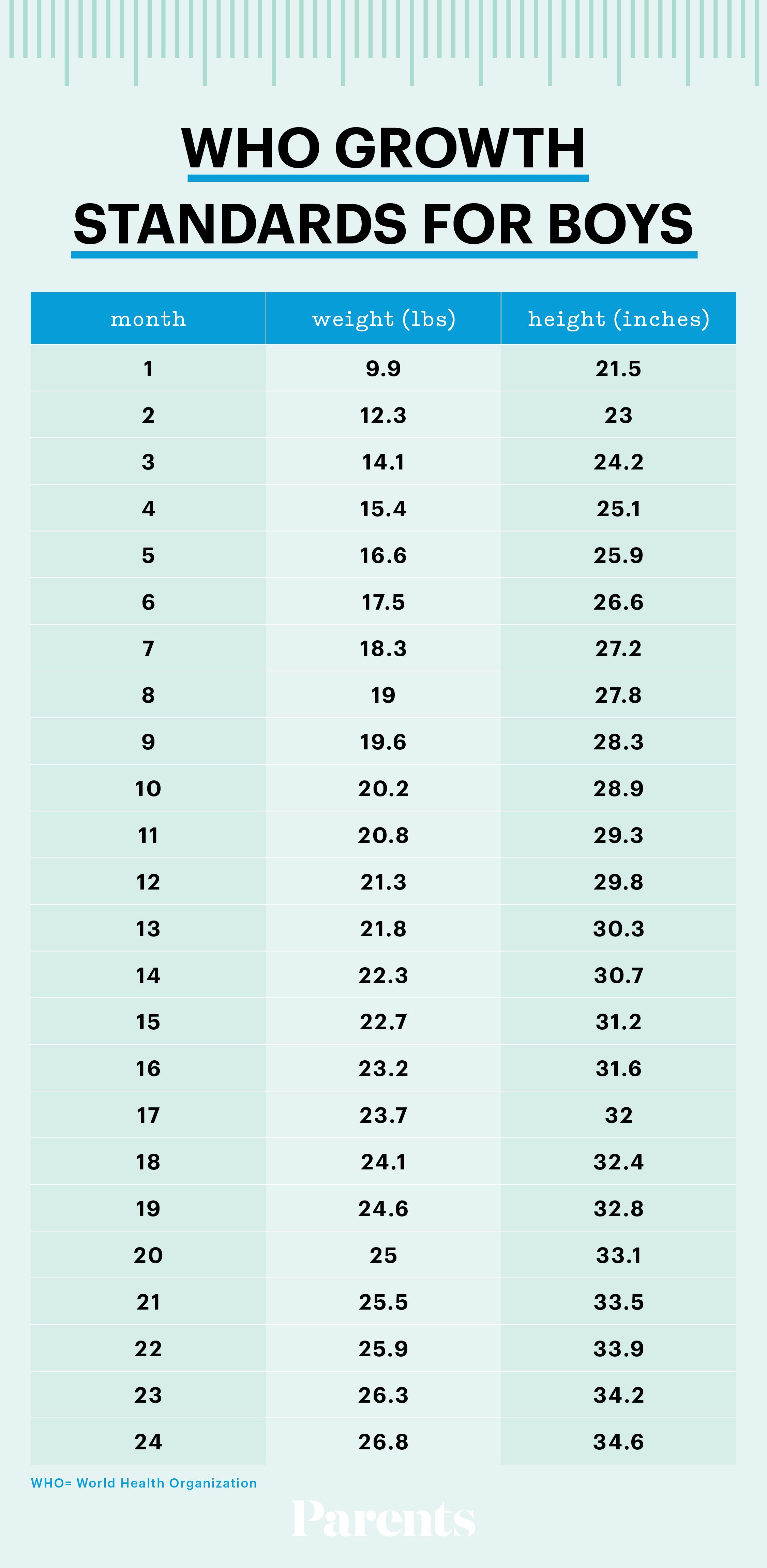 Baby Weight And Toddler Development: A Guide For Parents - Dixon Verse