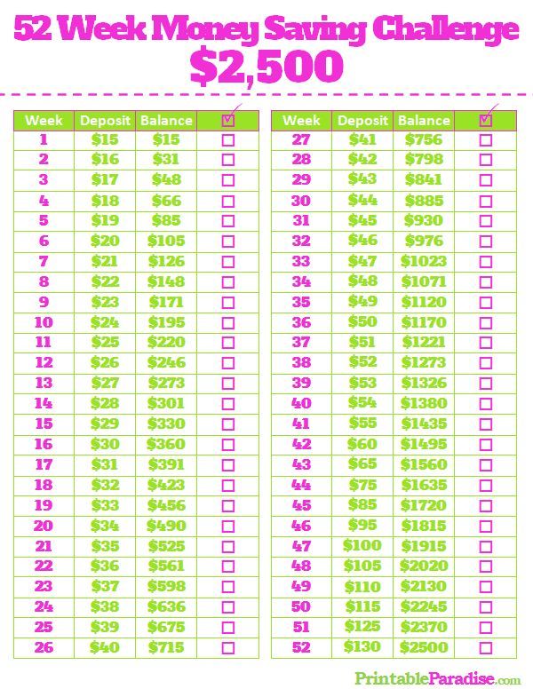 Printable 1 Year Money Saving Goal Sheet 2500 Money saving challenge