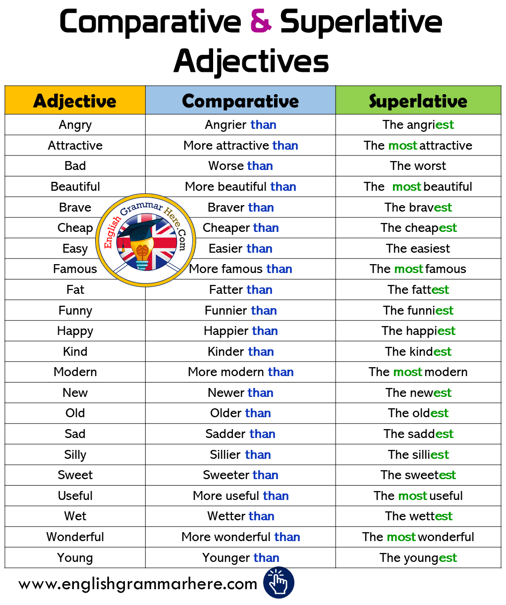 Comparative And Superlative Adjectives And Adverbs