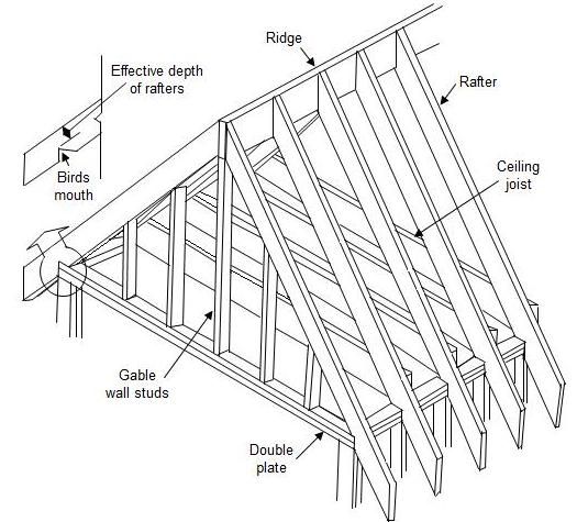 gable roof component drawing Framing Construction, Roof Construction ...