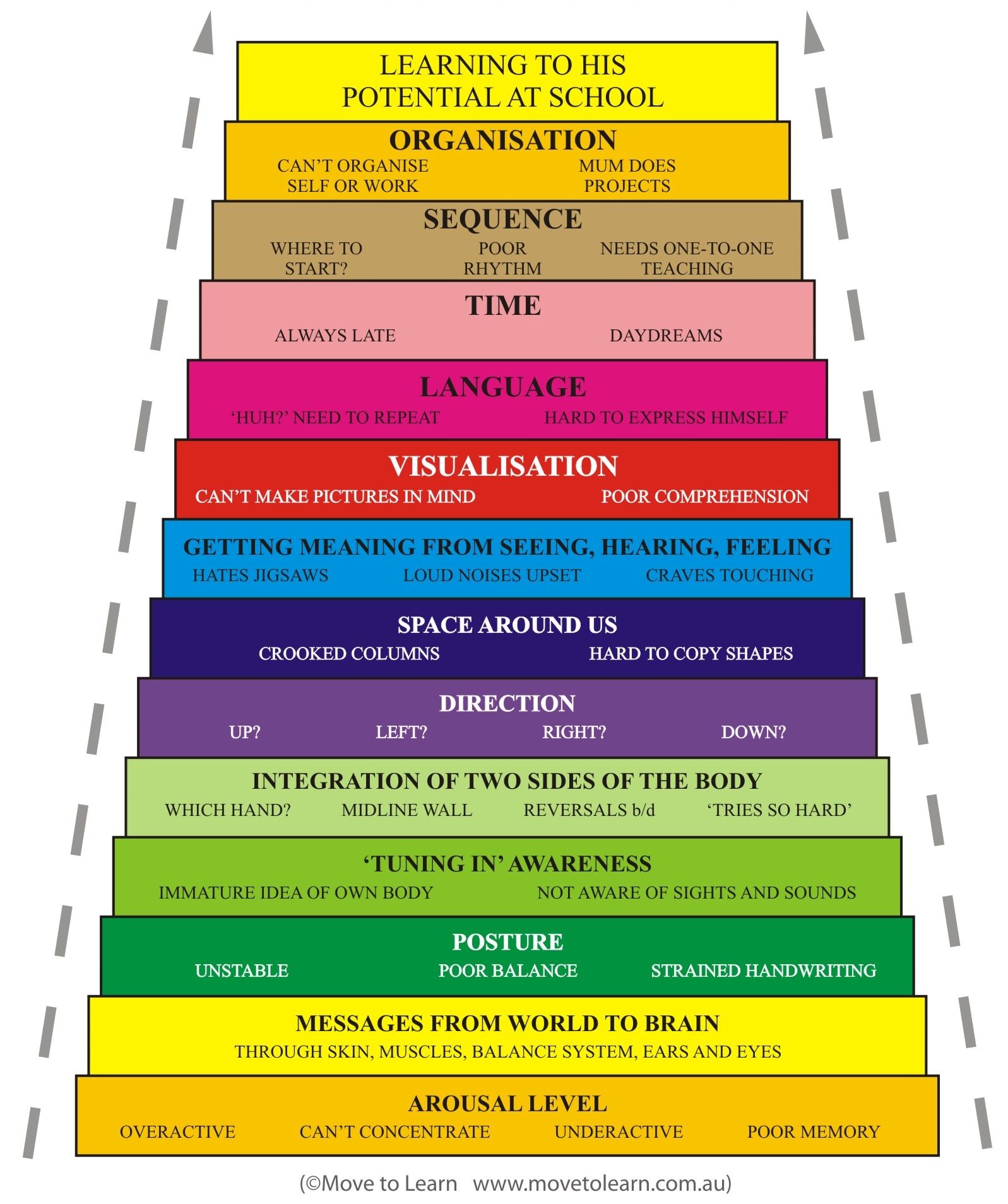 Chart Of Human Development