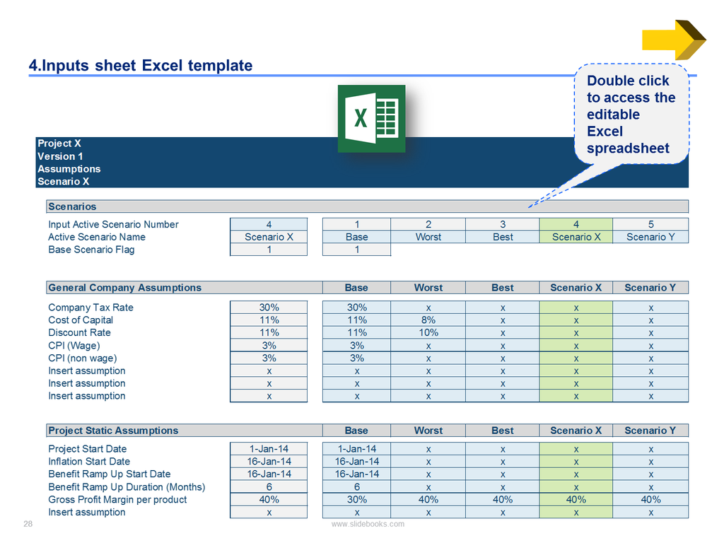 Business Case Template Excel Free Download A Business Case Presentation ...