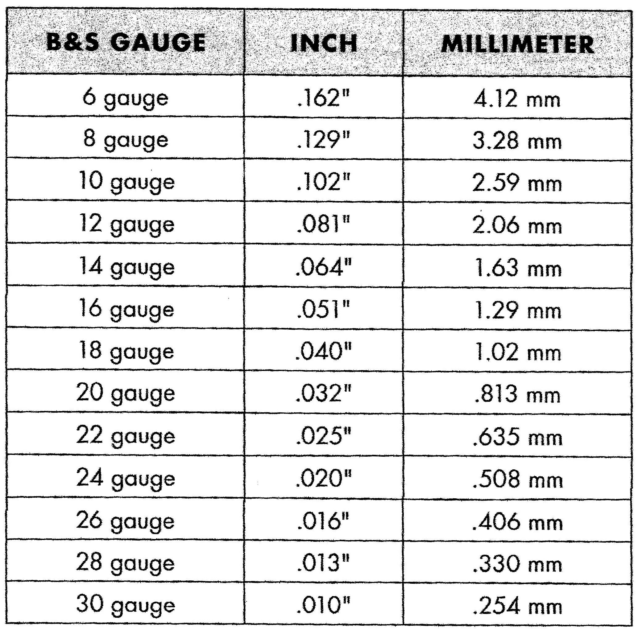 Gauge Chart Actual Size