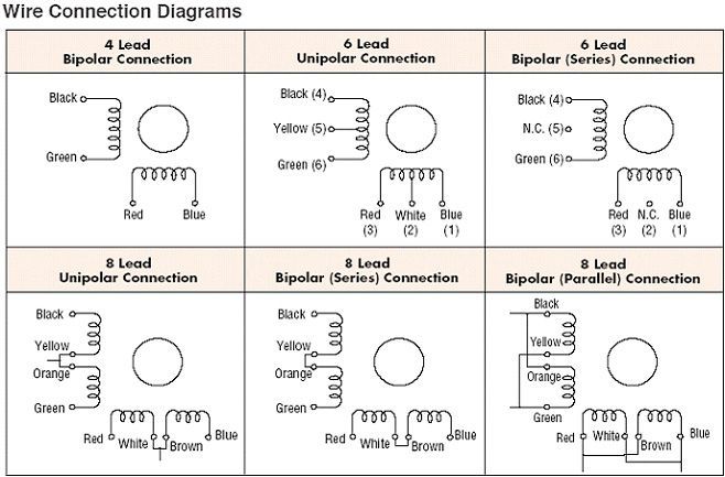 Stepper Motor Wiring Color Code