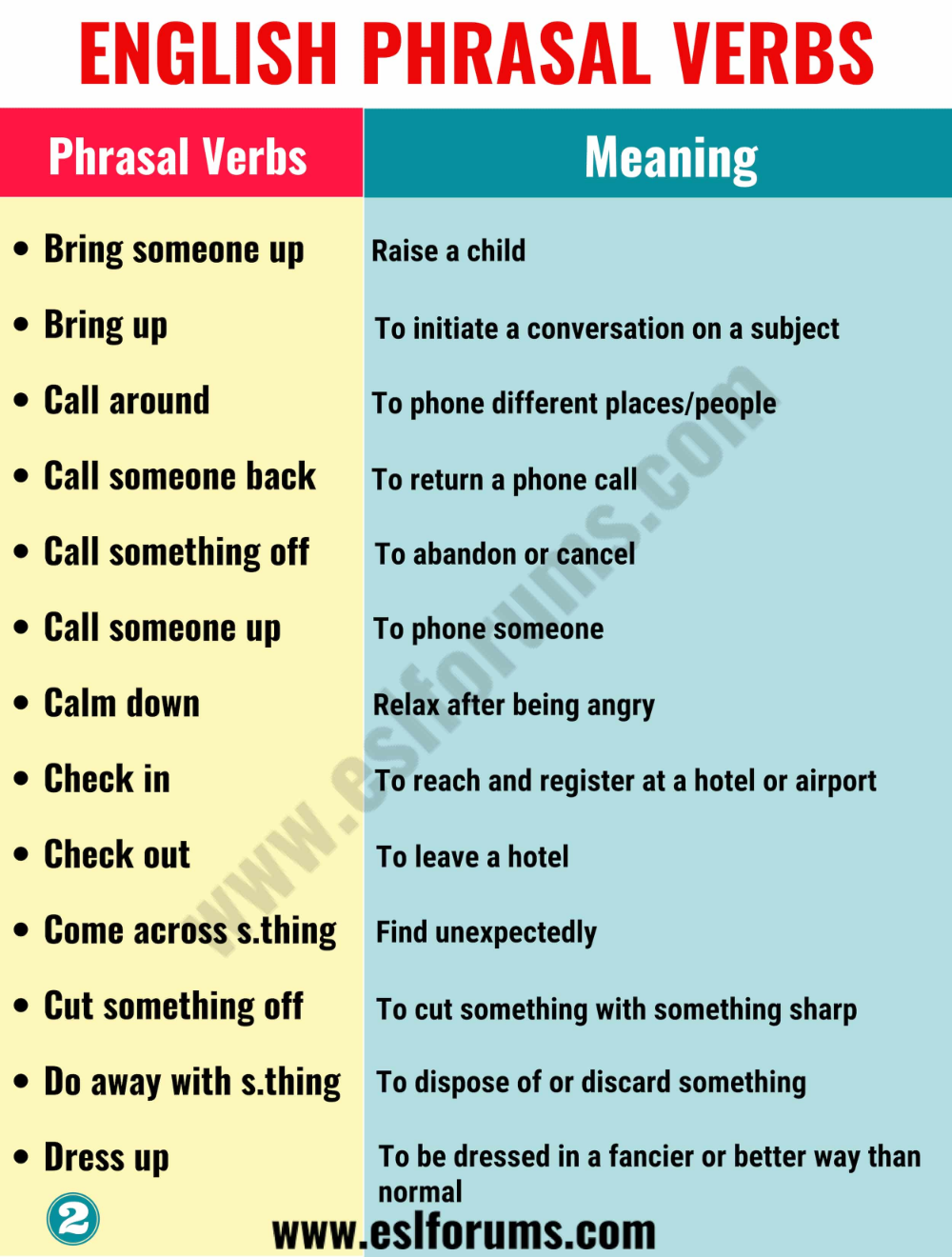 Top 150 Most Important Phrasal Verbs with Meanings