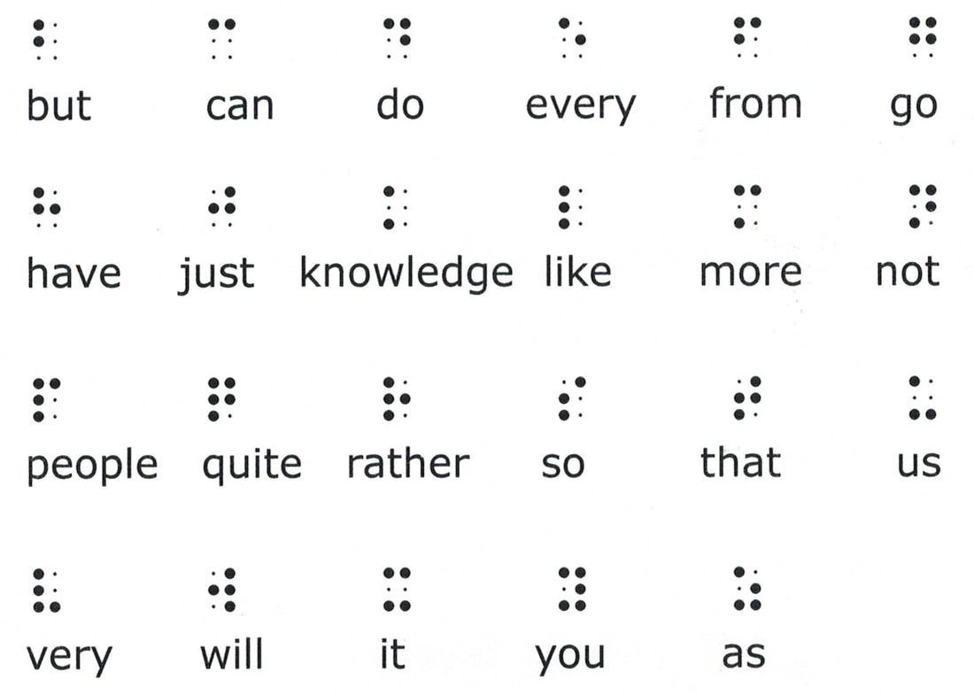 Braille Symbols Chart