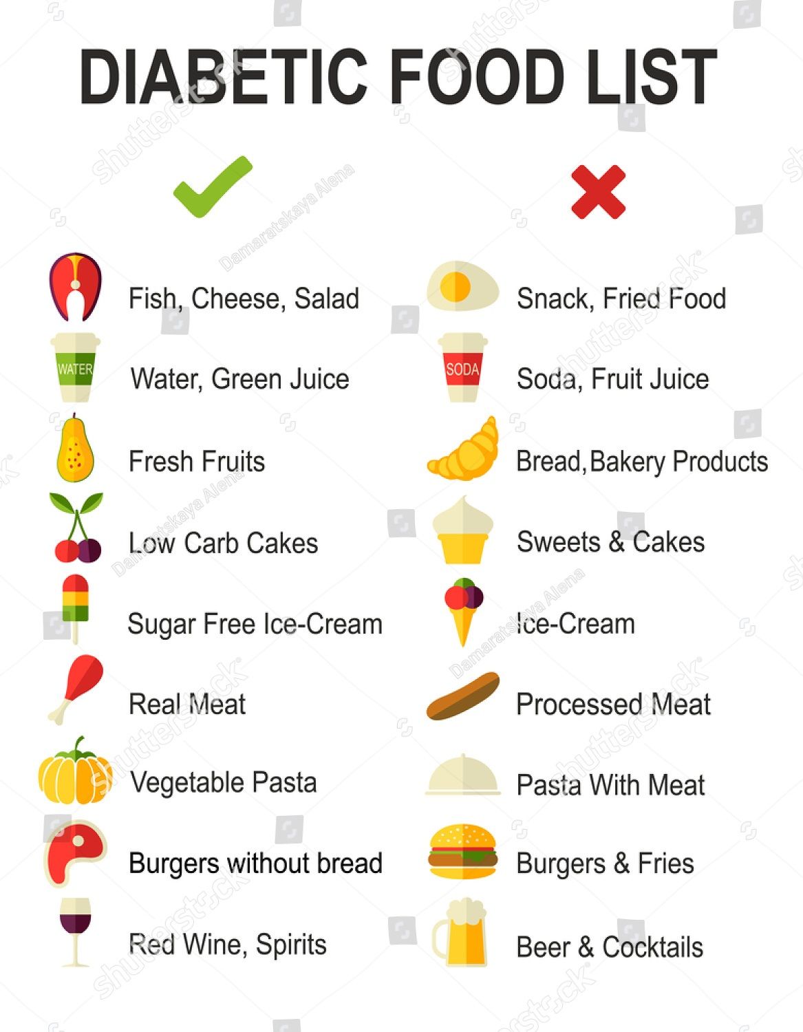  Diabetic Food List Diabetic food list Diabetic diet Diabetic recipes 