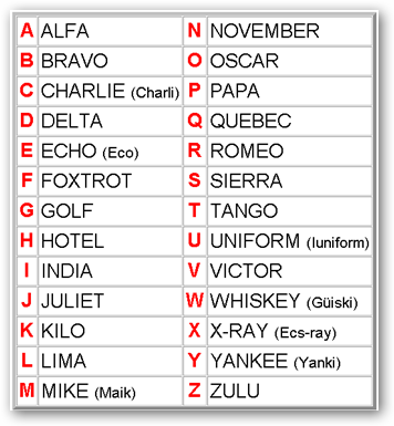 ICAO ALPHABET CODE | Alfabeto fonético, Palabras en lenguaje de señas ...