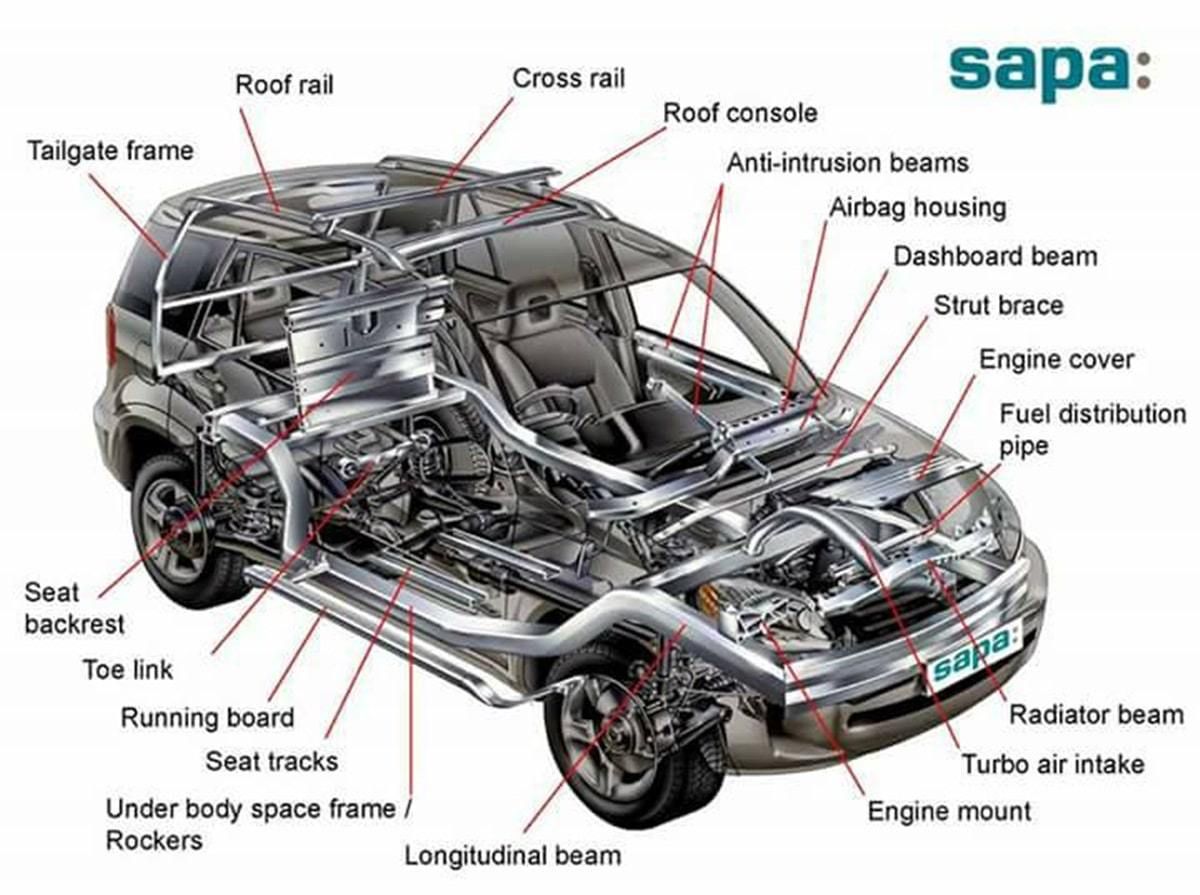 Car Interior Labelled Diagram