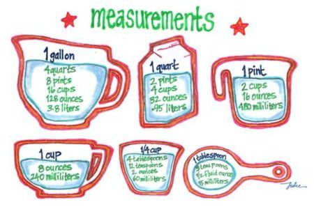 Cooking Measurements | Mat og drikke, Mat, Oppskrifter