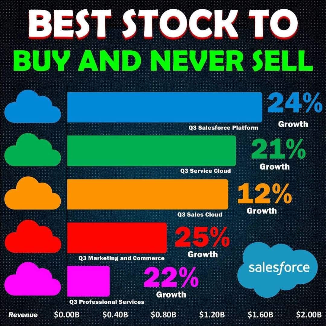 What Is Best Stocks to Invest in Today MakenziehasHenderson