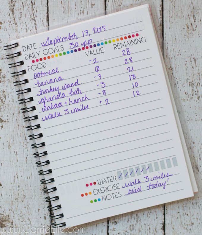 Printable Weight Loss Journal Ideas