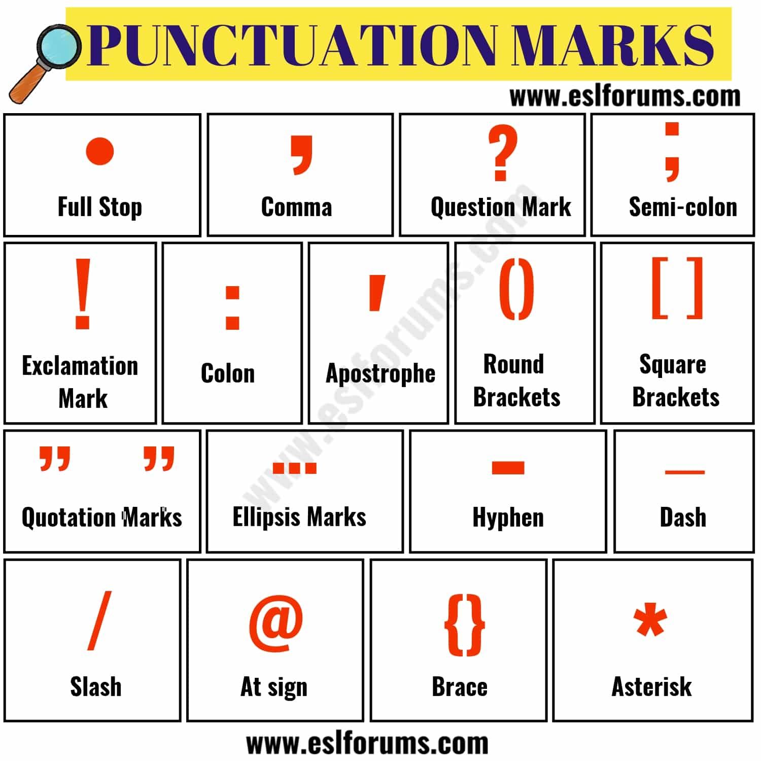 Punctuation marks list of important punctuation marks in english ...