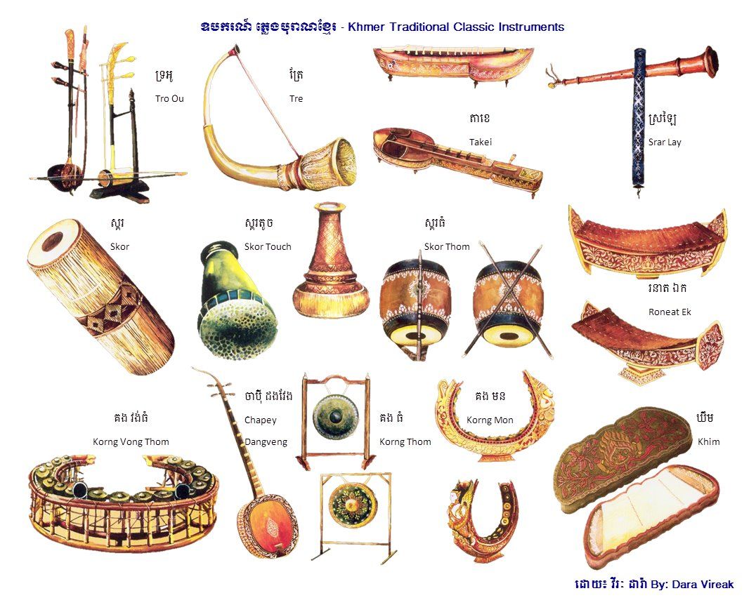 Khmer Traditional Classic Instruments | Indian musical instruments ...