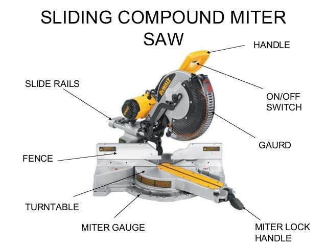 Miter Saw Parts List