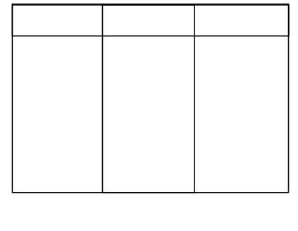 Printable+Blank+3+Column+Chart | Compare and contrast chart, Graphic ...