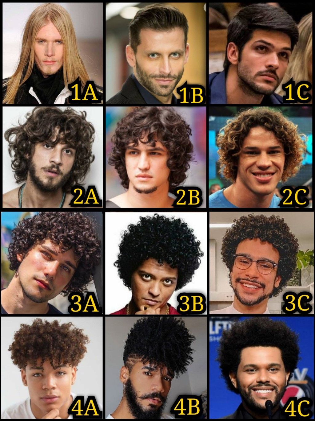 Curvatura Cabelo Masculino | Cabelo masculino, Tipos de cabelo ...