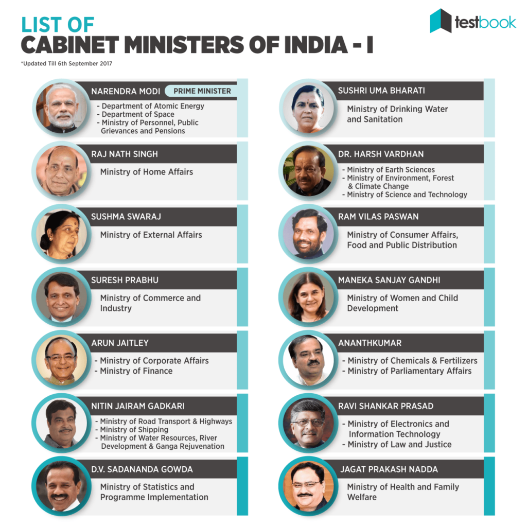 Free Current Cabinet Ministers Of India In Hindi Pdf With Low Budget ...