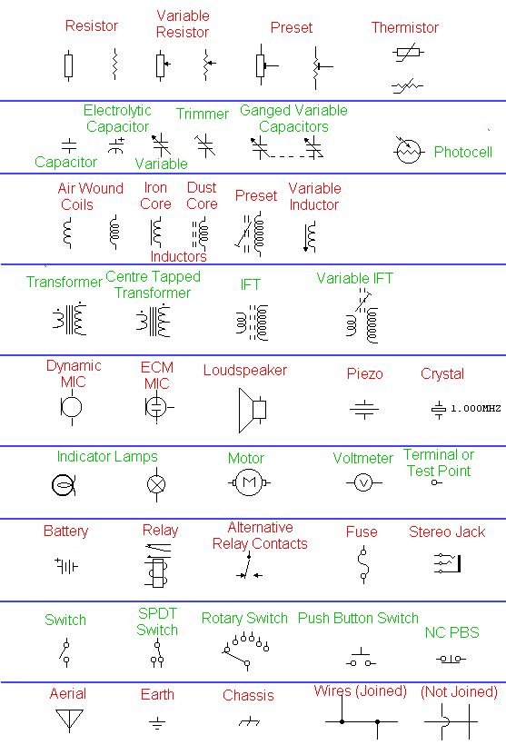 Dc Wiring Schematic Symbols