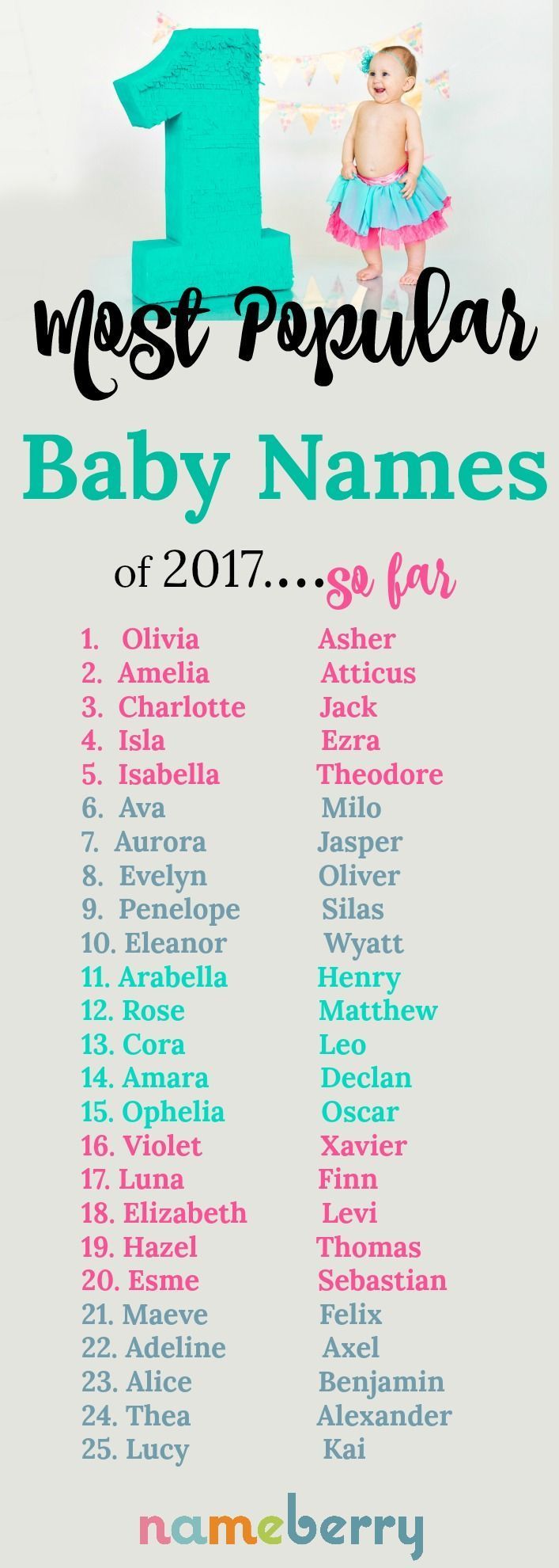 These are the most popular baby names of 2017 at the half-year mark ...