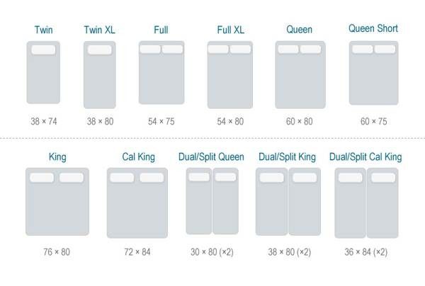 Twin Mattress Dimensions : Air mattress sizes explained - Twin to Queen ...