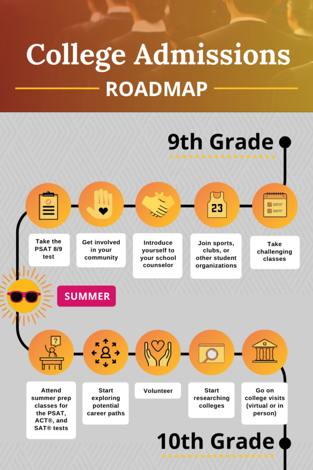 High school senior year timeline – Artofit