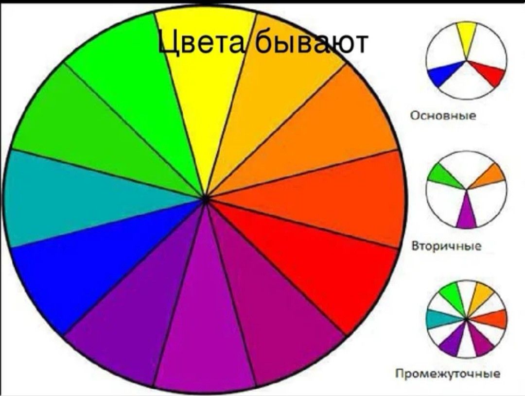 Pin by Анна Новый Год on гармония цвета | Color mixing, Pie chart, Art