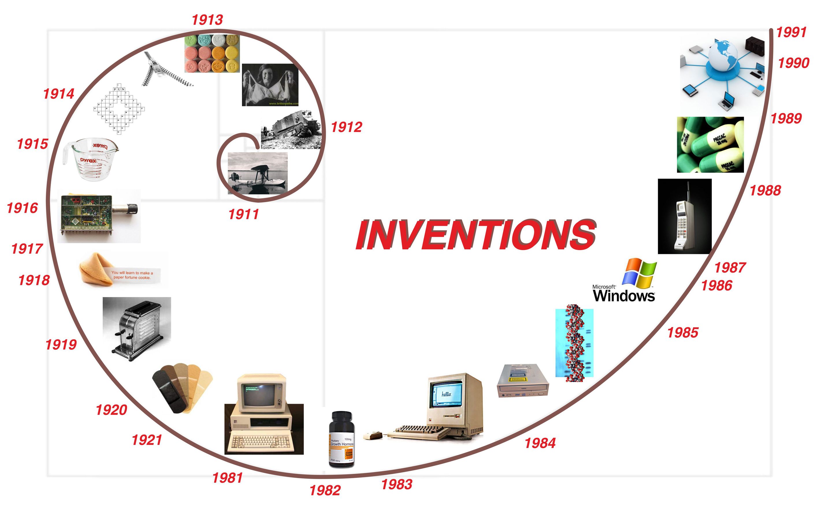 Scientific Revolution Timeline Events