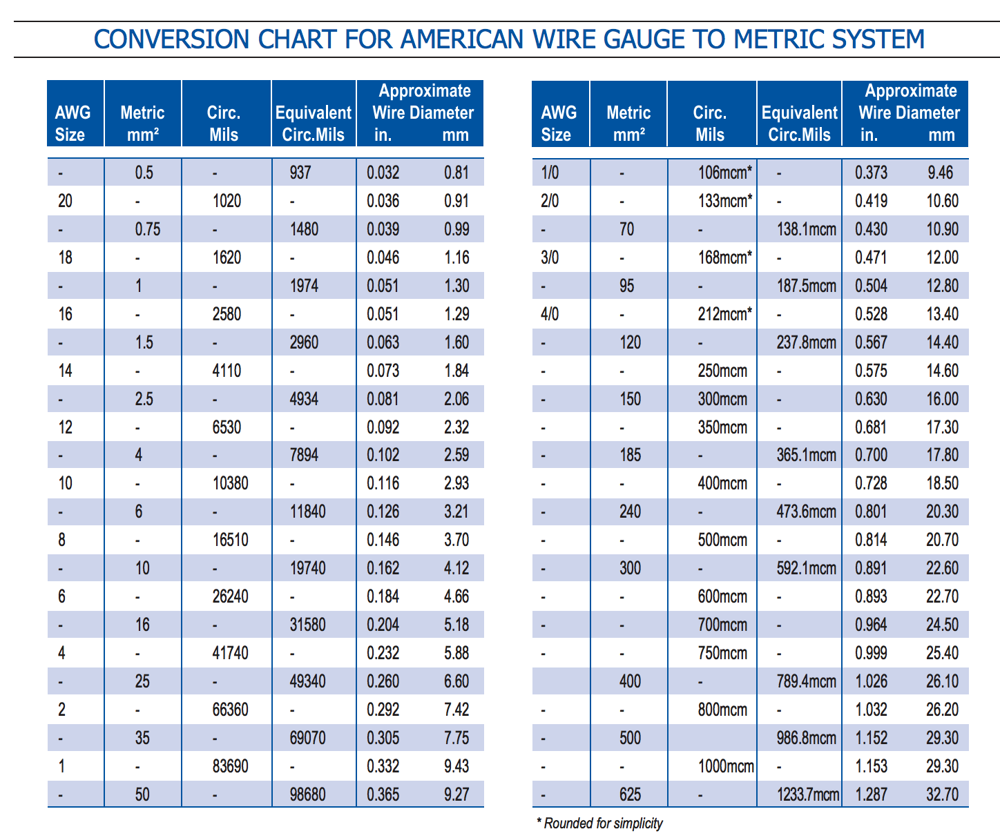 Electrical Conduit Size Chart