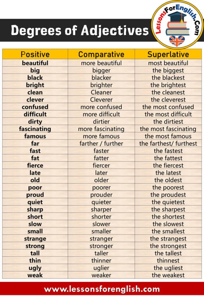 Clever Comparative and Superlative - NathalysrCobb