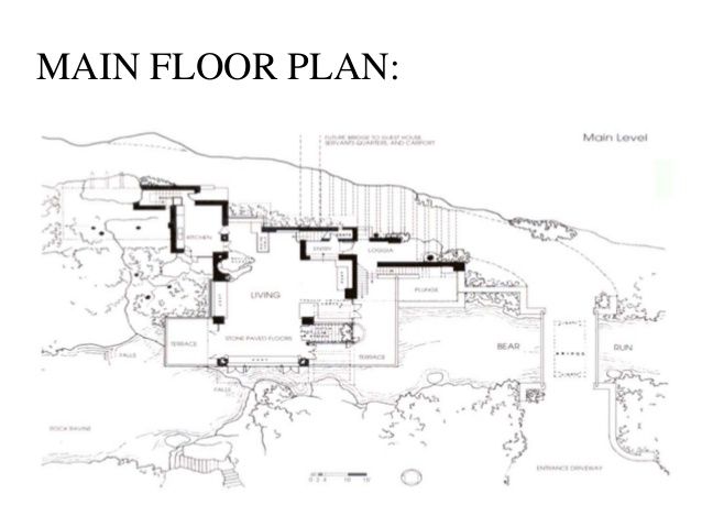 Image result for falling water plan | Casa de la cascada, Arquitectura ...