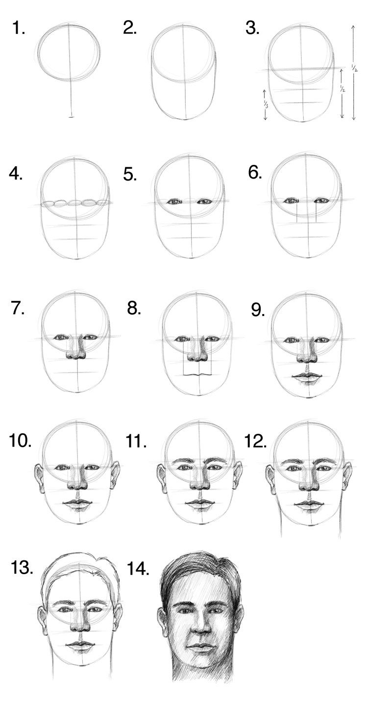 How To Draw Human Faces Step By Step For Kids