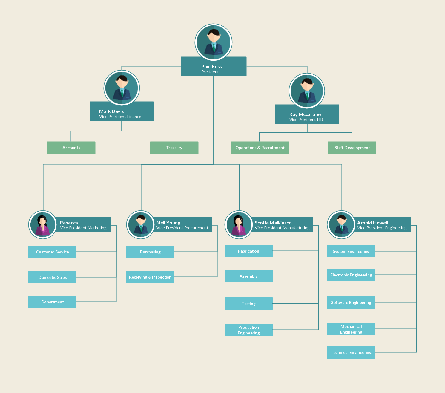 A colorful org chart example showing clear reporting lines. If you have ...