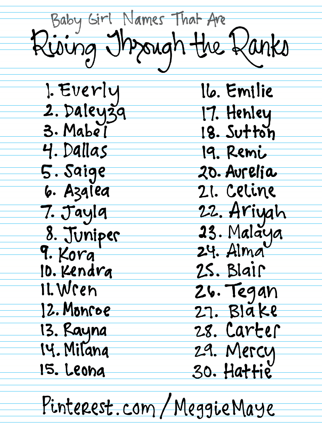 2013-2014. Here is the brand new list of names for baby girls that rose ...