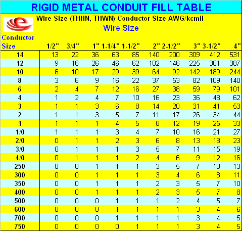 Wire To Conduit Chart