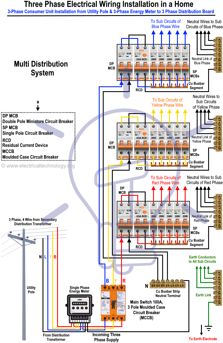 Single Phase Electrical Installation Diagram